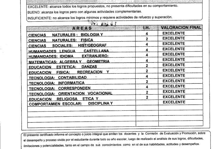 Secunday Education Analytical grade 8