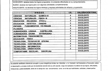 Secunday Education Analytical grade 10